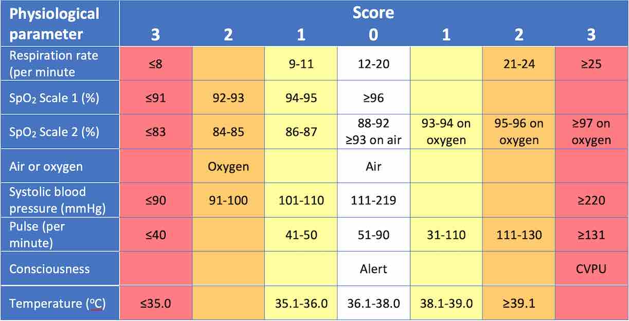 pulse oximeter readings chart